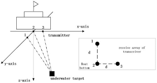We did not find results for: Sensors October 2018 Browse Articles