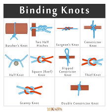 The cobra knot is widely used by military personnel. Binding Knots For Securing Items Together