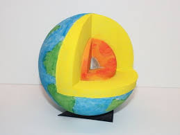This Is A Cutaway Approximately Scale Model Of The Earth And It S Layers Inner Core Outer Core Mantle And Crust At Defaul Craft Time Making A Model Crafts