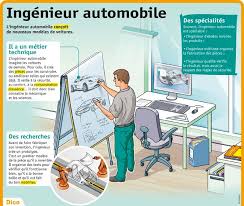 Epingle Sur Education Les Metiers