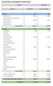 Non Profit Organization Financial Statements Analysis 2 Ideas To Organize Your Own Non Profi In 2020 Cash Flow Statement Statement Template Profit And Loss Statement