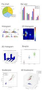 predictive modeling supervised machine learning and pattern classification supervised machine learning machine learning supervised learning