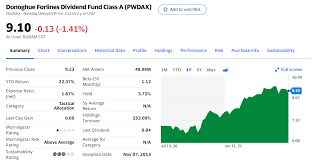 An asset allocation fund is a fund that provides investors with a diversified portfolio of investments across various asset classes. Lwjlbbzobe5irm