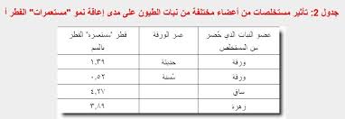 النباتات البرية موسوعة النباتات الطبيعية و مستحضراتها الصفحة 34