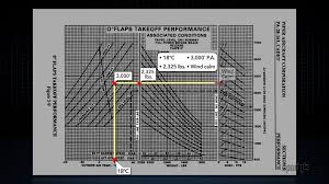 Video Tip How To Calculate Takeoff And Landing Distances