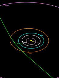 Interstellar object 3I/ATLAS passing through our Solar System is a comet.  More details - India Today