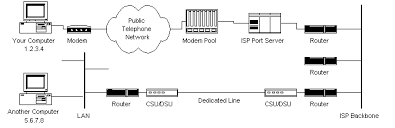 Which windows operating system is installed in your computer? How Does The Internet Work