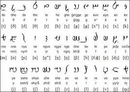 Now, in the exam, if you count them from 1, then it . Kurdish Alphabet Number