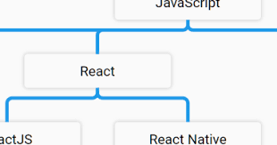 Maybe you would like to learn more about one of these? Best Free Organization Chart In Javascript Css Css Script