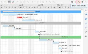 Beginners Guide To Critical Path Method Cpm Smartsheet