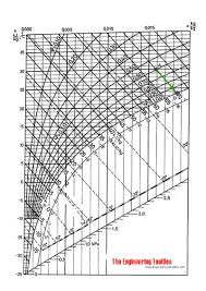 evaporative cooling