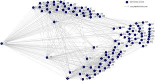 Camera deputatilor a decis majorarea salariilor mai multor categorii de personal. Power Influence And Structure In Natura 2000 Governance Networks A Comparative Analysis Of Two Protected Areas In Romania Sciencedirect