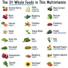 Whole food multivitamin for women 50+ with natural vitamins, bone blend & no iron. Naturelo Whole Food Multivitamin For Men With Natural Vitamins Minerals Organic Extracts Vegetarian Best For Energy Brain Heart Eye Health 120 Vegan Capsules Amazon Price Tracker Pricepulse