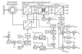 *****2012 thai lakorn***** hmong dubbed by: Energies Free Full Text Solid State Transformers Concepts Classification And Control Html