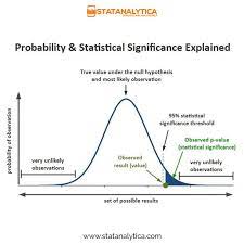 Probability Statistical Significance Explained Developmental Psychology Physics Classroom Blog Statistics