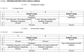 2021 matek érettségi megoldások 1. Megjegyzesek A Tortenelemerettsegi Uj Vizsgakovetelmenyeinek Ertekelesehez Ujkor Hu