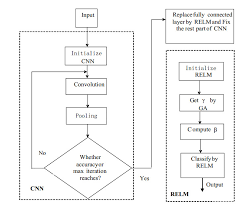 Cnn based algorithm for the particle tracking and. An Effective Classifier Based On Convolutional Neural Network And Regularized Extreme Learning Machine
