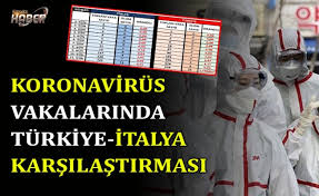Uğurcan çakır, zeki çelik, merih demiral, çağlar söyüncü, umut meraş, okay yokuşlu, ozan tufan, kenan karaman, hakan çalhanoğlu, yusuf yazıcı, burak yılmaz. Koronavirus Vakalarinda Turkiye Italya Karsilastirmasi 21 Mart 2020 Saat 23 00