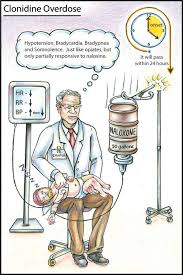 Image result for Clonidine Overdose