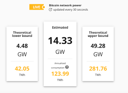 So, before you make a final decision on how much to invest in bitcoin, leave room to change your mind. How Bitcoin Mining Works Bitcoin Mining Energy Consumption
