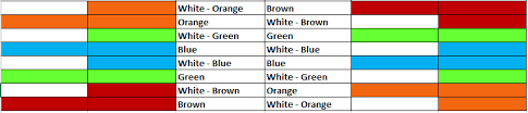 It should be fairly simple, but i keep getting confused halfway through and starting over, getting distracted by help desk calls and having to start over to regain my thoughts, etc. Ethernet Cable Color Coding Simple Easy To Remember
