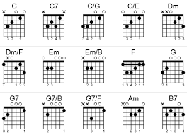 guitar chords to o holy night in the key of c in a chord