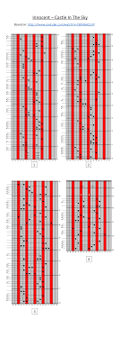 In music theory terms, this is the g mixolydian mode. Innocent Castle In The Sky Kalimba Tabs Letter Number Notes Tutorial Kalimbatabs Net