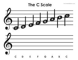 Do re mi fa sol la si (ti). C Major Scale Activity For Kids C Major Major Scale Music Activities