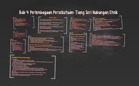 Bab 4 Perlembagaan Persekutuan Tiang Seri Hubungan Etnik By Kit Chew