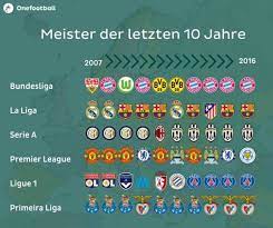 Der fc barcelona stellt mit einem auswärtssieg gegen deportivo alavés die weichen auf meisterschaft. Die Meister Der Letzten 10 Jahre Stevinho De Ein Ausgezeichneter Blog