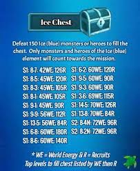 Farming to fill special elemental chests these are the when the monster chest has the name nature or ice or holy or dark or fire note: Coup De Grace Publicaciones Facebook
