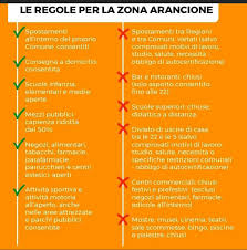 Sardegna zona arancione, lombardia e campania restano zona gialla con un lungo elenco di altre. Emilia Romagna In Zona Arancione Comune Di Russi