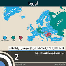 الباحثون السوريون اللغة الثانية الأكثر انتشارا في كل دولة من دول العالم