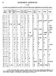 Serbian Cyrillic Alphabet Wikipedia