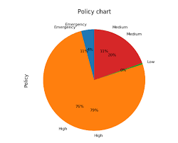 Python Matplotlib Piechart Avoid Labels And Values From