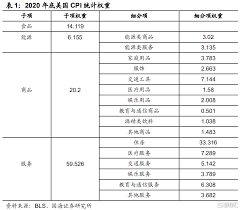 å¦‚ä½•é¢„æµ‹ç¾Žå›½cpi