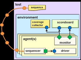 Mysql is a highly popular relational database server used by millions of companies worldwide. Tips For New Uvm Users Verification Horizons