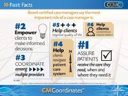 The Commission For Case Manager Certification Ccmc A Sample Of The Cm Coordinates Resource Case Management Health Information Management Care Coordination