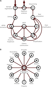 Powerful strategy software that aligns your team around a common set of goals. Frontiers Cascade A Custom Made Archiving System For The Conservation Of Ancient Dna Experimental Data Ecology And Evolution