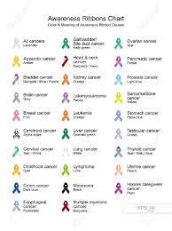 Awareness Ribbons Chart Color