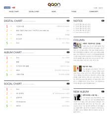 Gaon Music Chart Wikipedia