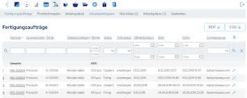 From our experience, the mrp system represents a core component for any small business that transforms the material. Cloud Basiertes Mrp System Fur Kleinunternehmen Mrpeasy