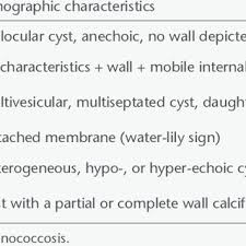 In his classification, he considers five types according the natural evolution of the parasite. Gharbi And Who Informal Working Group In Echinococcosis Who Iwge Download Table