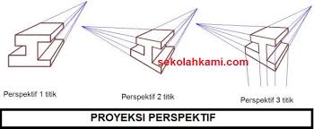 Download perspektif 1 titik lenyap. Proyeksi Perspektif Pengertian Dan 3 Macam Sekolah Kami