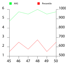 ask a jedi two y axis for coldfusion charts