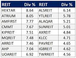 Reits invest in the majority of real estate property types, including offices, apartment buildings, warehouses, retail centers, medical facilities, data centers, cell towers, infrastructure and hotels. Most Common Misconception On Reit A Retail Investor S Problem O Mighty Capital