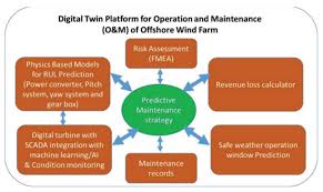 Rufus tindol served in the us military to combat the. Sustainability Free Full Text Digital Twin Technologies For Turbomachinery In A Life Cycle Perspective A Review Html