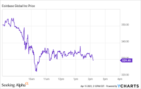 Analyzing bitcoin on the wheel of fortune is tough. How Much Will Bitcoin Be Worth In 10 Years