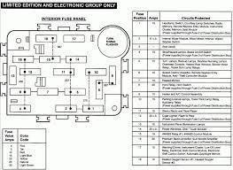 Really nobody can find the ford fuse box diagram necessary to himself?! 1994 Ranger Fuse Box Wiring Diagram Replace Database Display Database Display Miramontiseo It