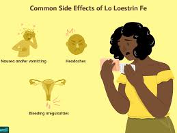 Birth control pills are the most popular form of contraceptives in the u.s. Lo Loestrin Fe Birth Control Pills Benefits And Risks